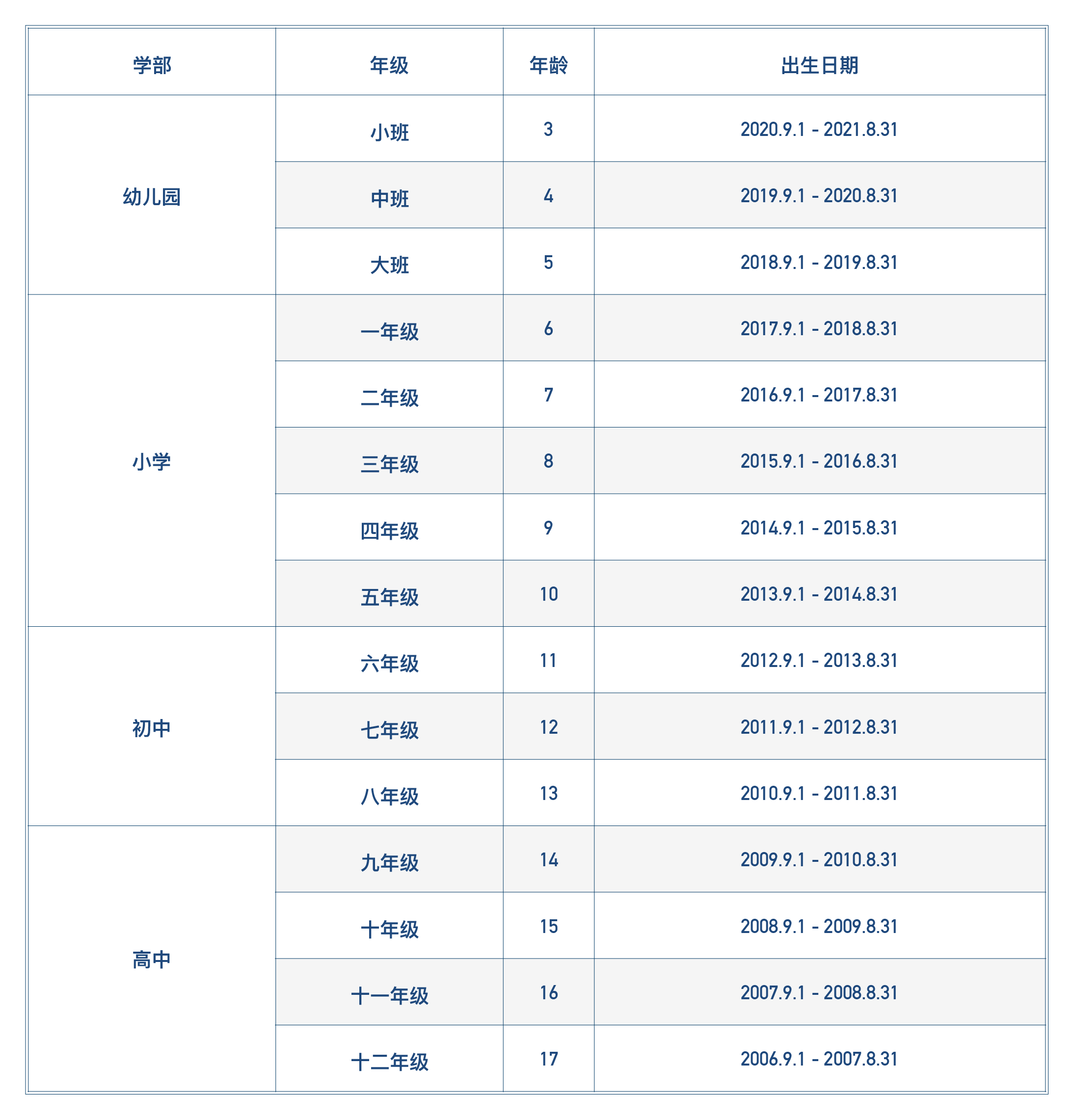 入读年龄_SY 24-25 中